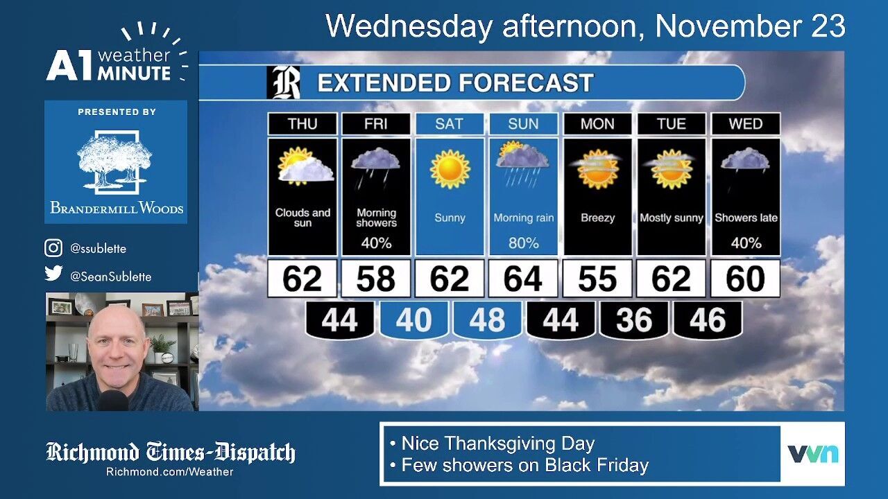 Forecast 2022-11-24